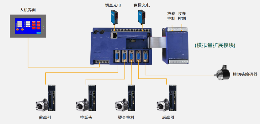 破解印后設備控制難題，威科達五大方案為印后運控注入新智慧！