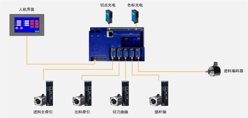 破解印后設備控制難題，威科達五大方案為印后運控注入新智慧！