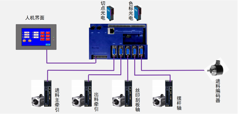 破解印后設備控制難題，威科達五大方案為印后運控注入新智慧！