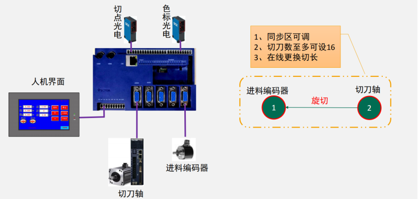 破解印后設備控制難題，威科達五大方案為印后運控注入新智慧！