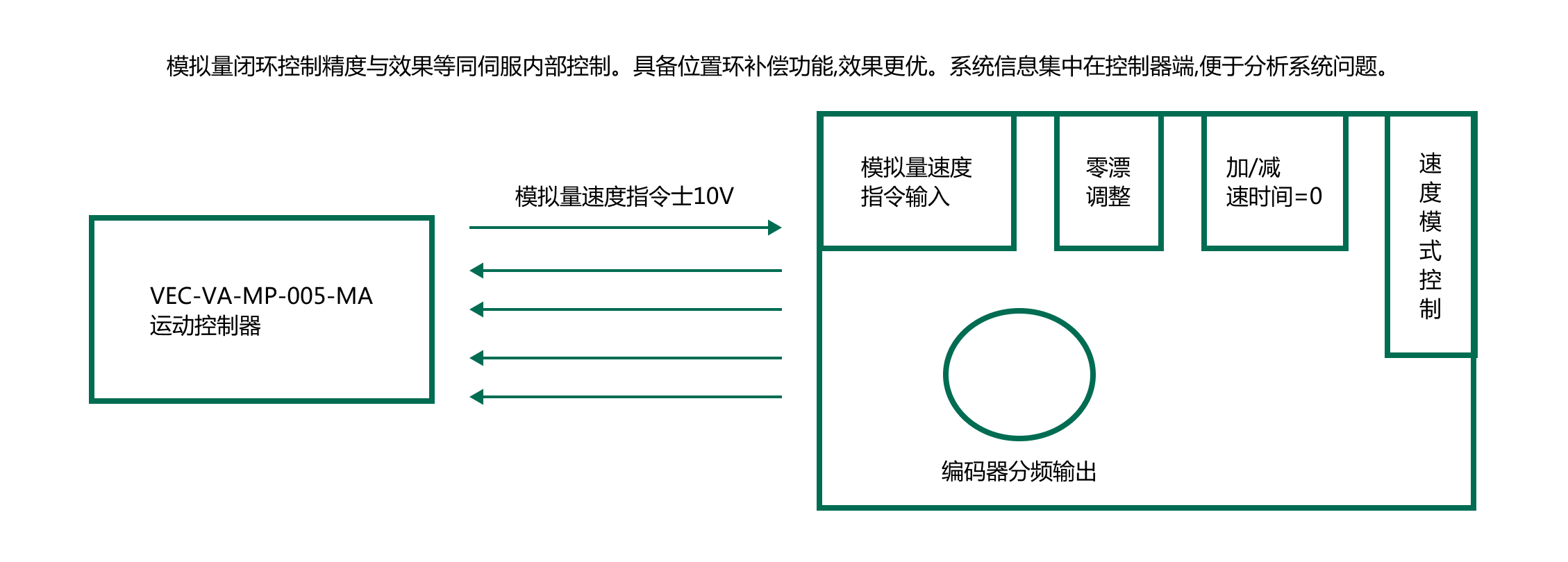 1685963756454937.png Frame 188.png