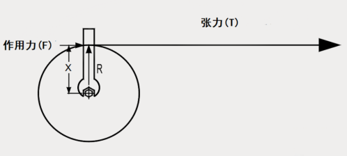 如何實(shí)現(xiàn)張力控制優(yōu)化？威科達(dá)帶您一文讀懂